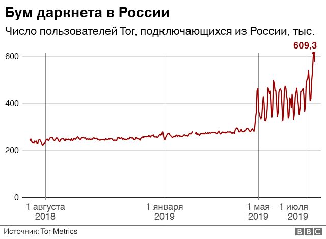 Ссылка в даркнет