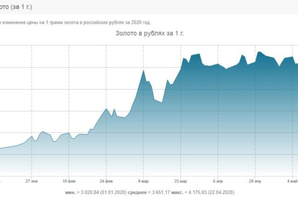 Ссылки зеркала на kraken kraken dark link