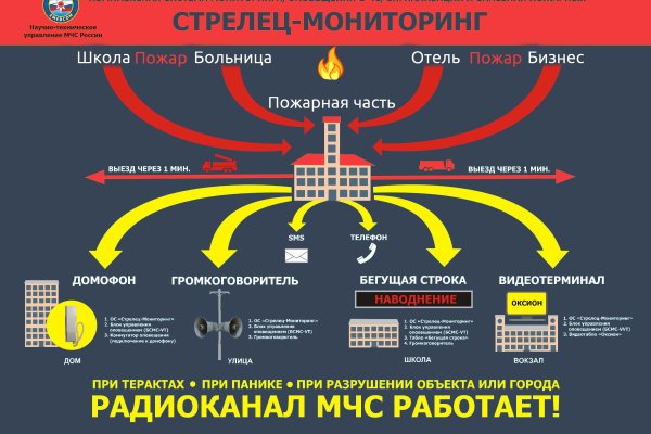 Кракен ссылка