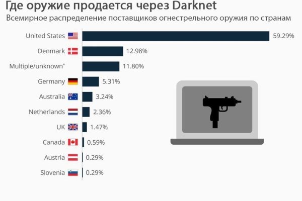 Kraken как найти ссылку