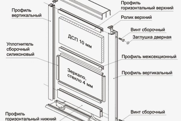 Что такое кракен в интернете