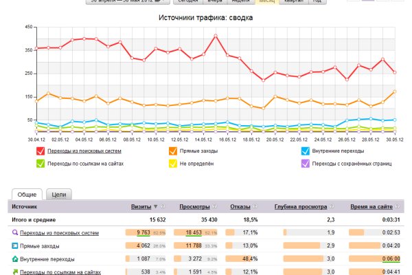 Кракен даркнет store kraken dark link